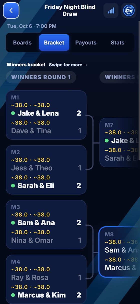A double elimination bracket for a Friday night blind draw